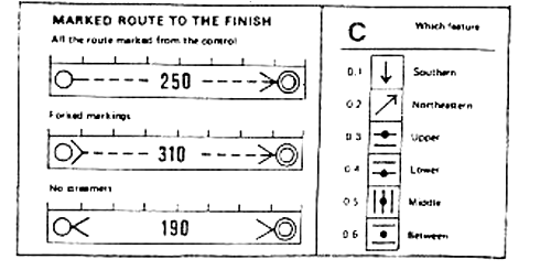 orienteering_symbols.gif