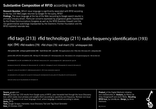 rfidvis_rfid_compostition_web.jpg